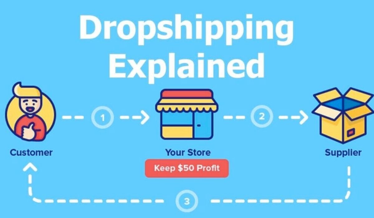 How to Start Dropshipping in 2024
